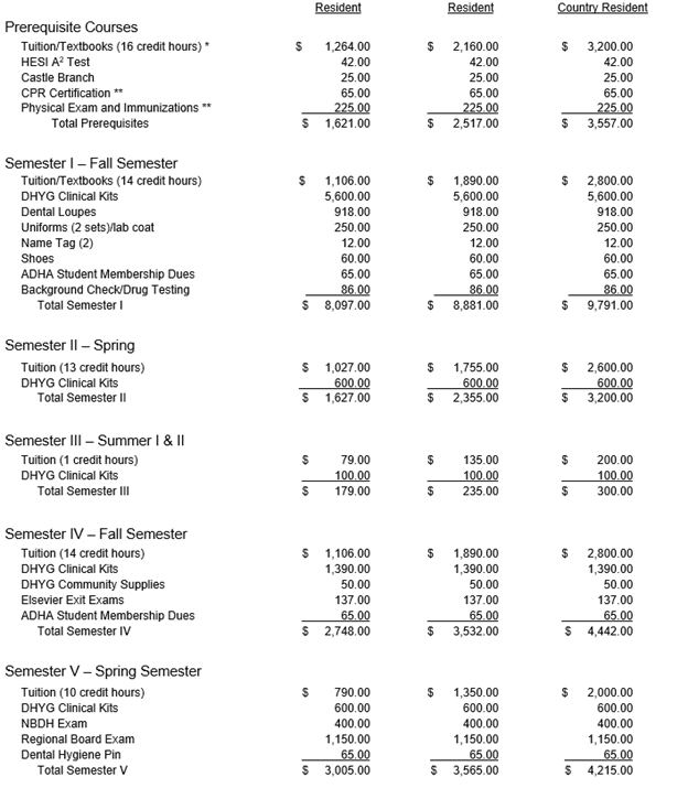 17 Best Dental Hygiene Schools In Texas Admission, Tuition, and More